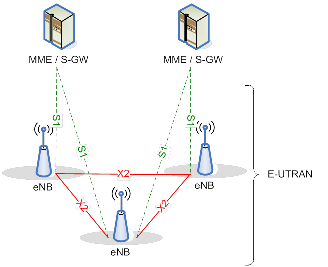 网络分流器-移动互联网采集器之LTE网络结构
