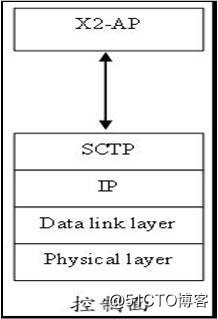 網絡分流器-移動互聯網采集器之LTE網絡結構