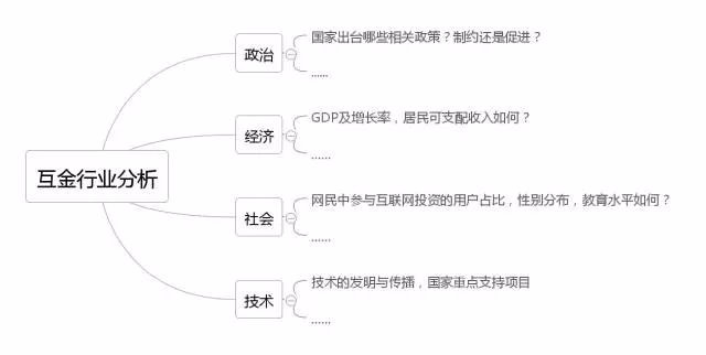 数据分析业务方法论