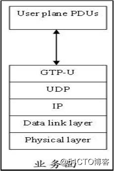 网络分流器-移动互联网采集器之LTE网络结构
