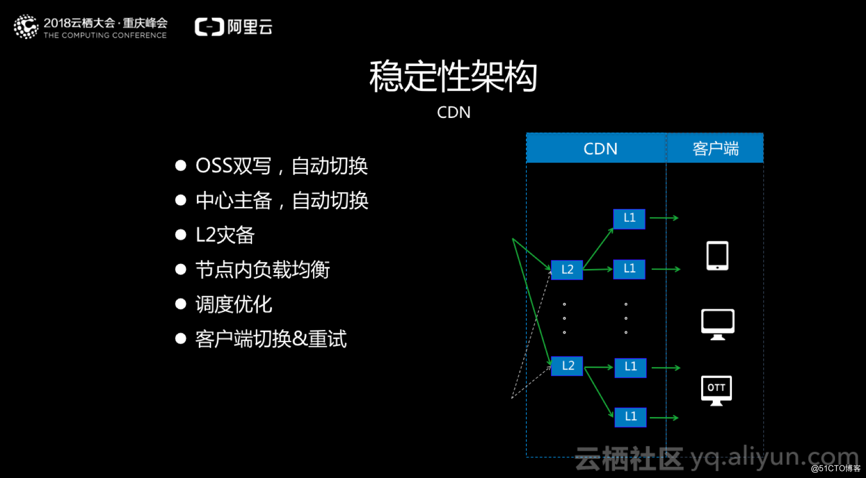 世界杯千万级直播高稳定的挑战和实践