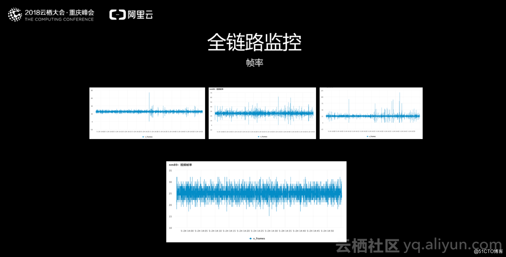 世界杯千万级直播高稳定的挑战和实践