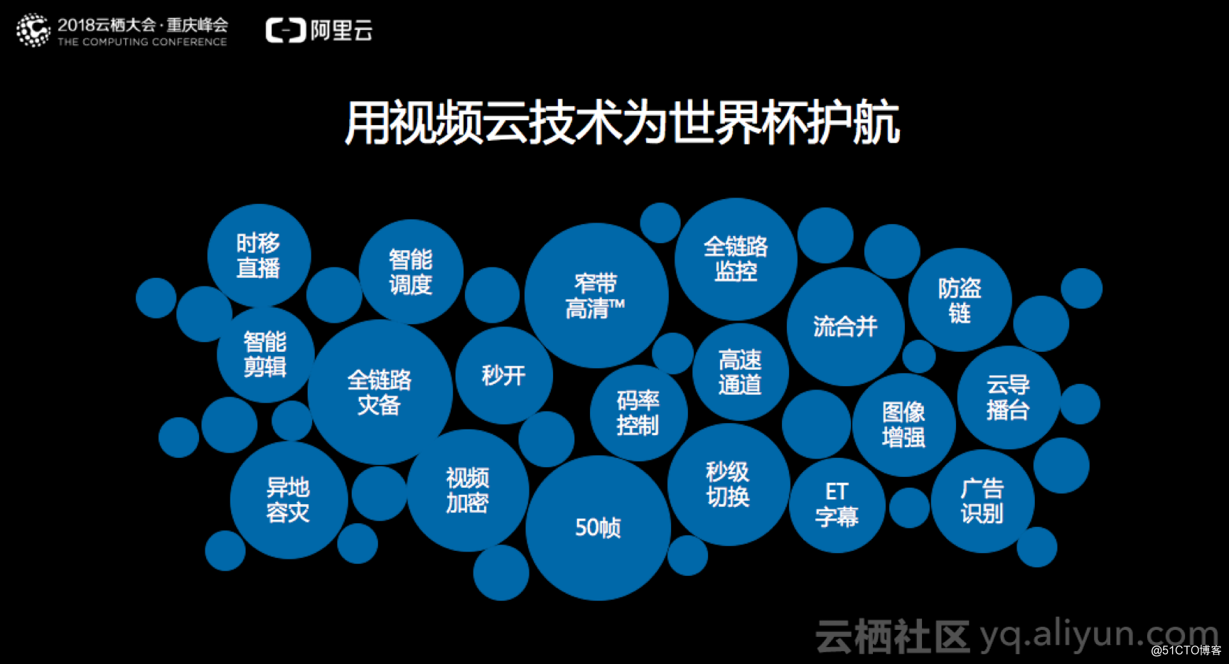 世界杯千万级直播高稳定的挑战和实践