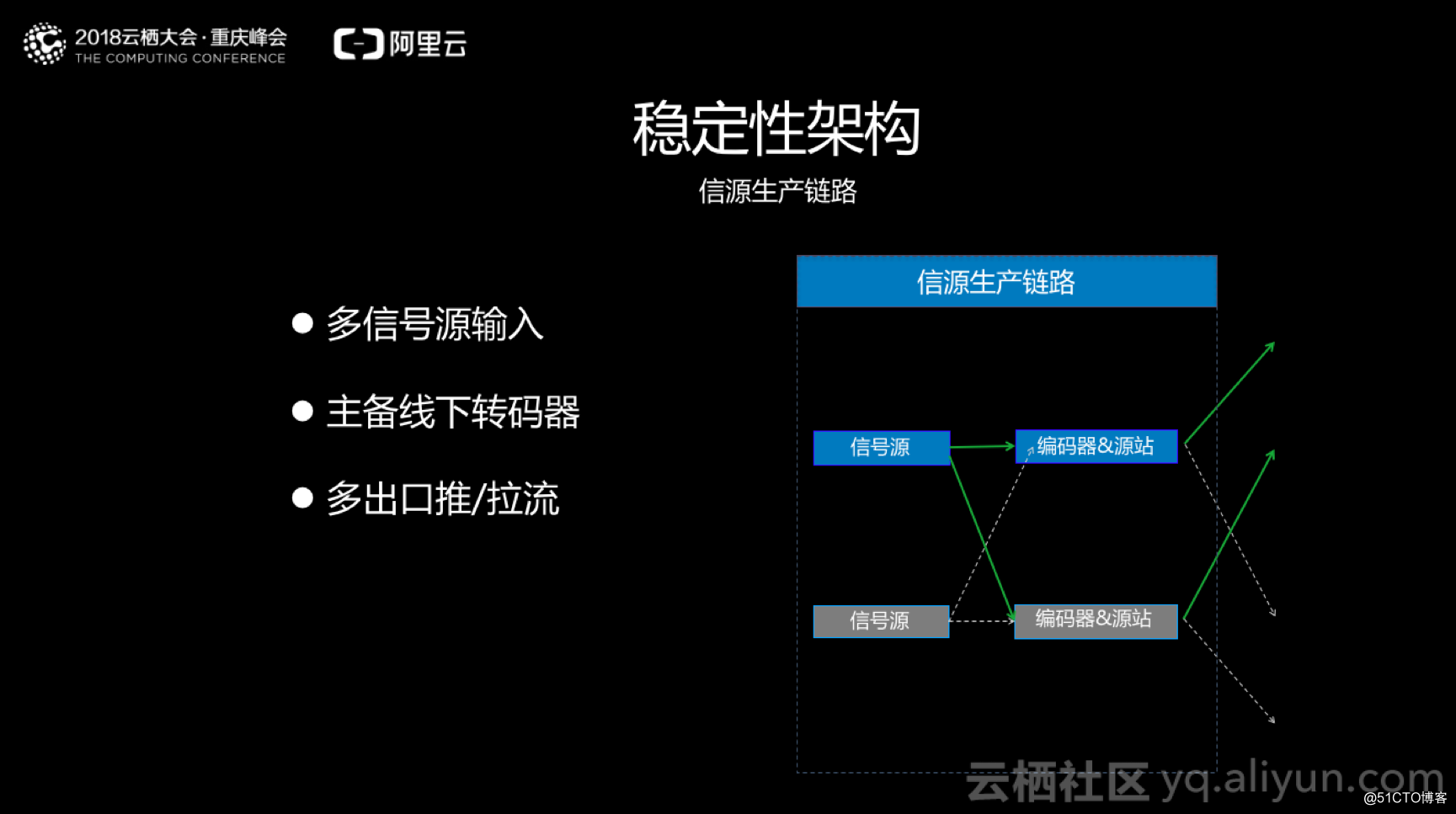 世界杯千萬級直播高穩定的挑戰和實踐