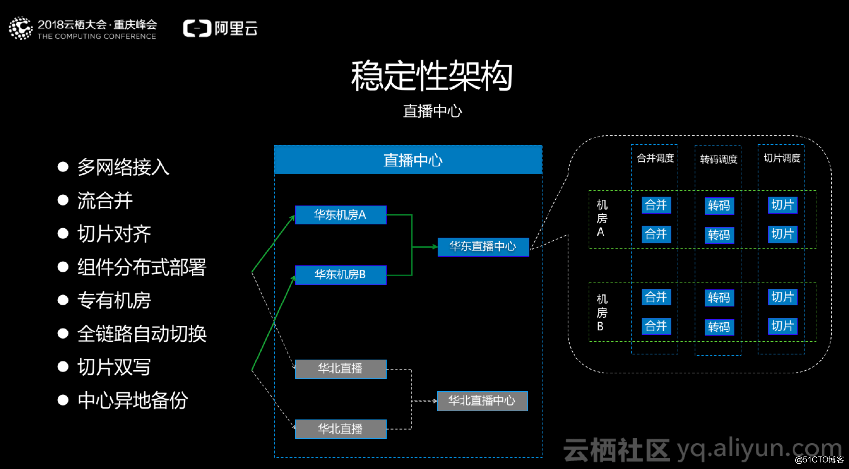 世界杯千万级直播高稳定的挑战和实践