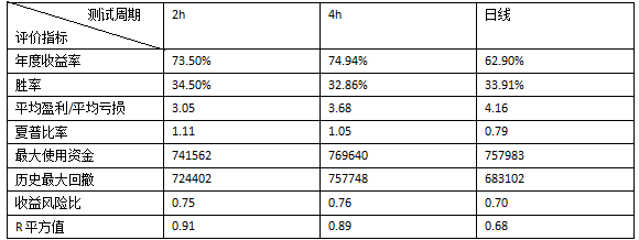 基于自适应阶梯的中低频择时策略