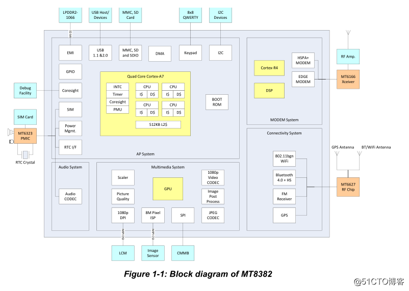 MT8382芯片资料下载 MT8382无密码datasheet规格书资料解析