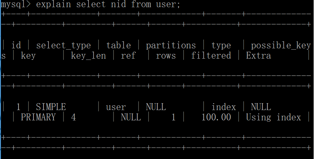 MySQL-索引