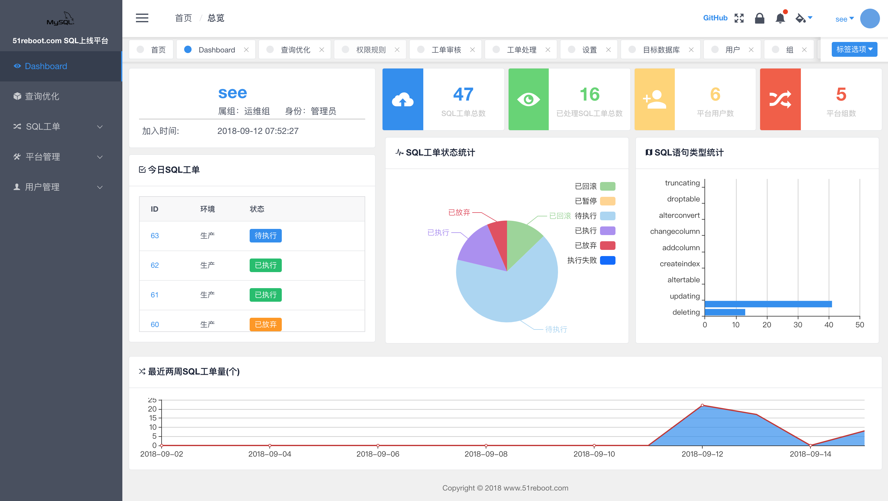 【See】自动化SQL审核 SQL优化管理平台