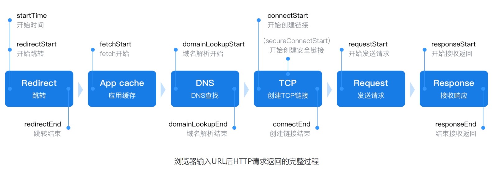 nginx基础http协议