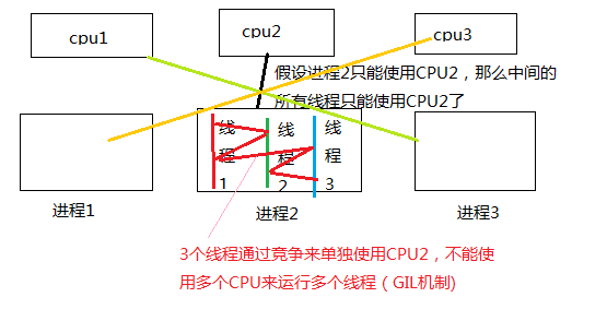 python线程及多线程实例讲解