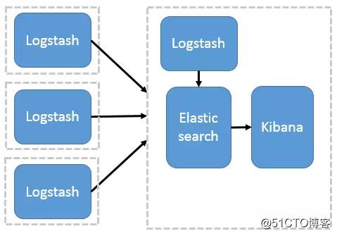 集中式日志分析平台 Elastic Stack（介绍）