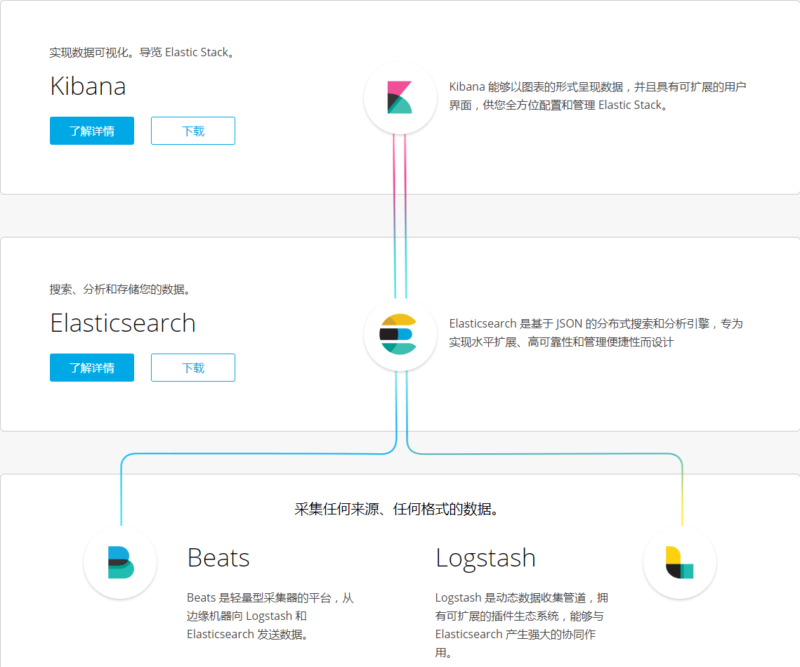 集中式日志分析平台 Elastic Stack（介绍）