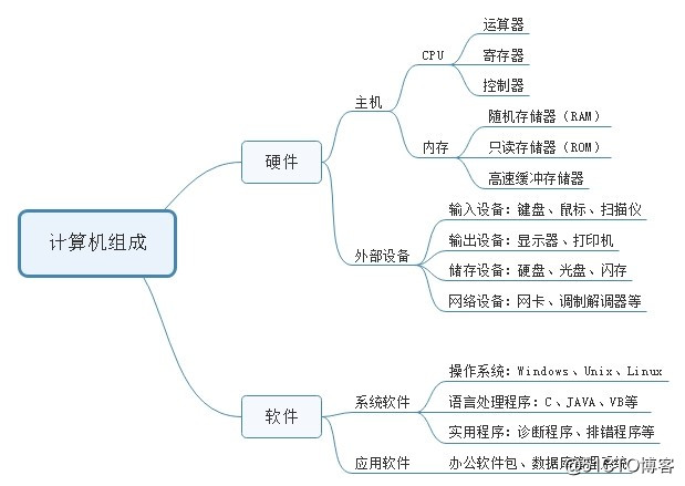 2018/9/17 Linux 筆記