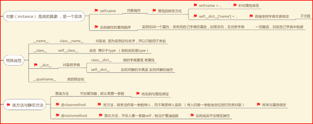 面向对象基础一（封装）