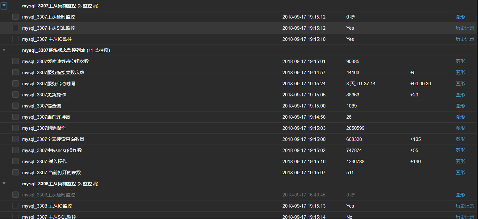 ZABBIX最全MYSQL自定义监控多实例mysql与主从复制状态没有之一