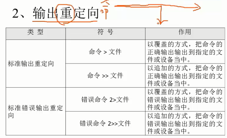 shell基础1