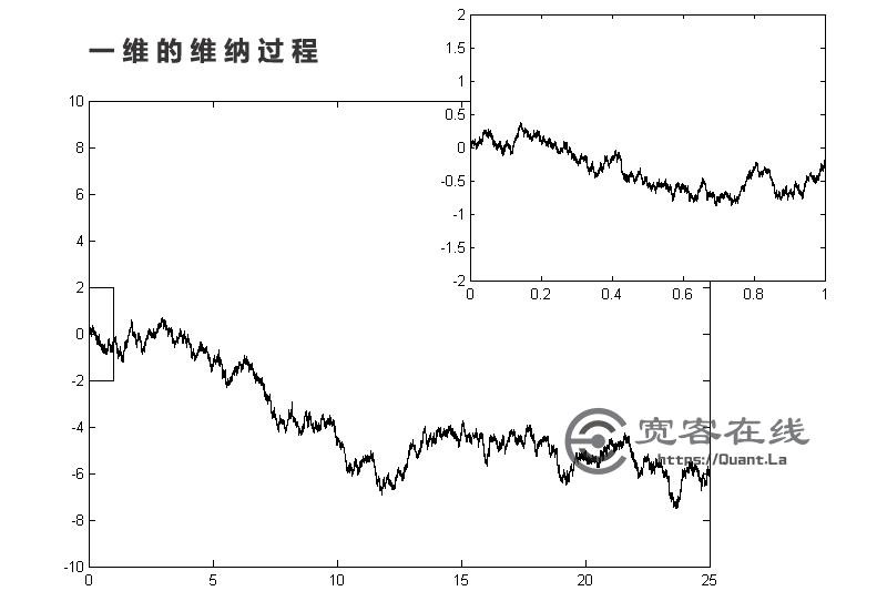 交易中的数理，你关心的都在这里！