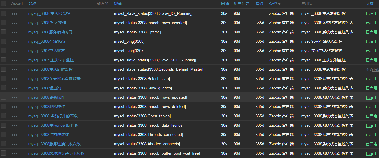 ZABBIX最全MYSQL自定义监控多实例mysql与主从复制状态没有之一