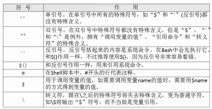 shell基础1