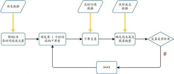 交易中的数理，你关心的都在这里！