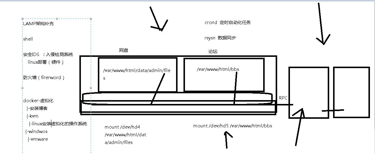 新手学习Linux——owncloud搭建私有云