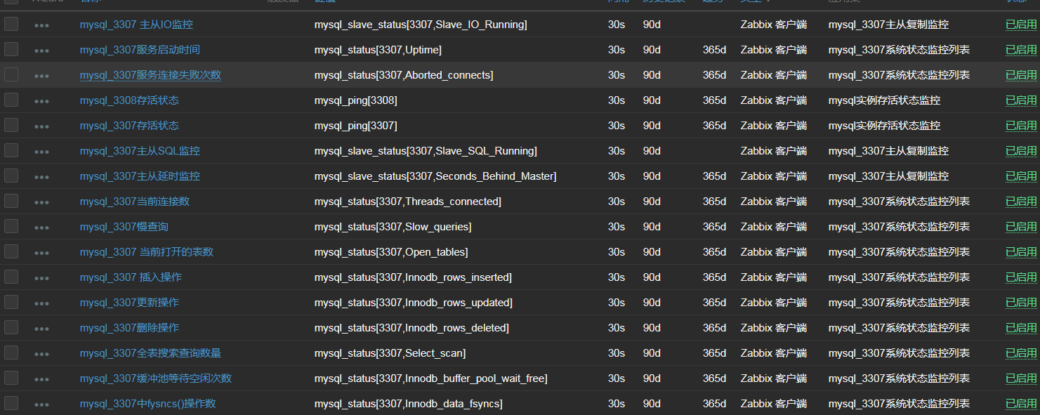 ZABBIX最全MYSQL自定义监控多实例mysql与主从复制状态没有之一