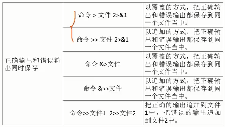 shell基础1