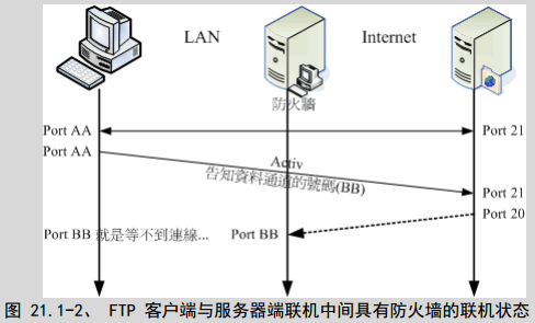 运维进阶：文件共享服务全攻略