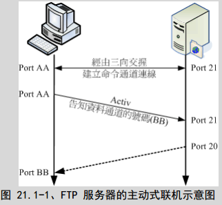 运维进阶：文件共享服务全攻略