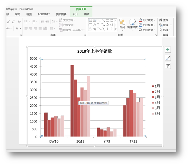 C# 创建PPT图表