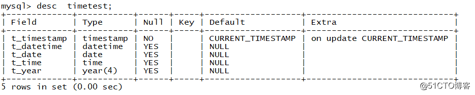 MySQL日期类型