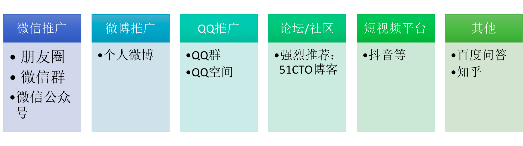 讲师收益100%推广建议及辅助工具推荐