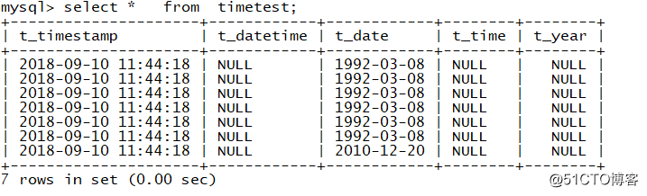 MySQL日期类型