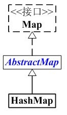 Java中的HashMap