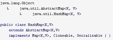 Java中的HashMap