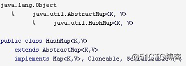 Java中的HashMap