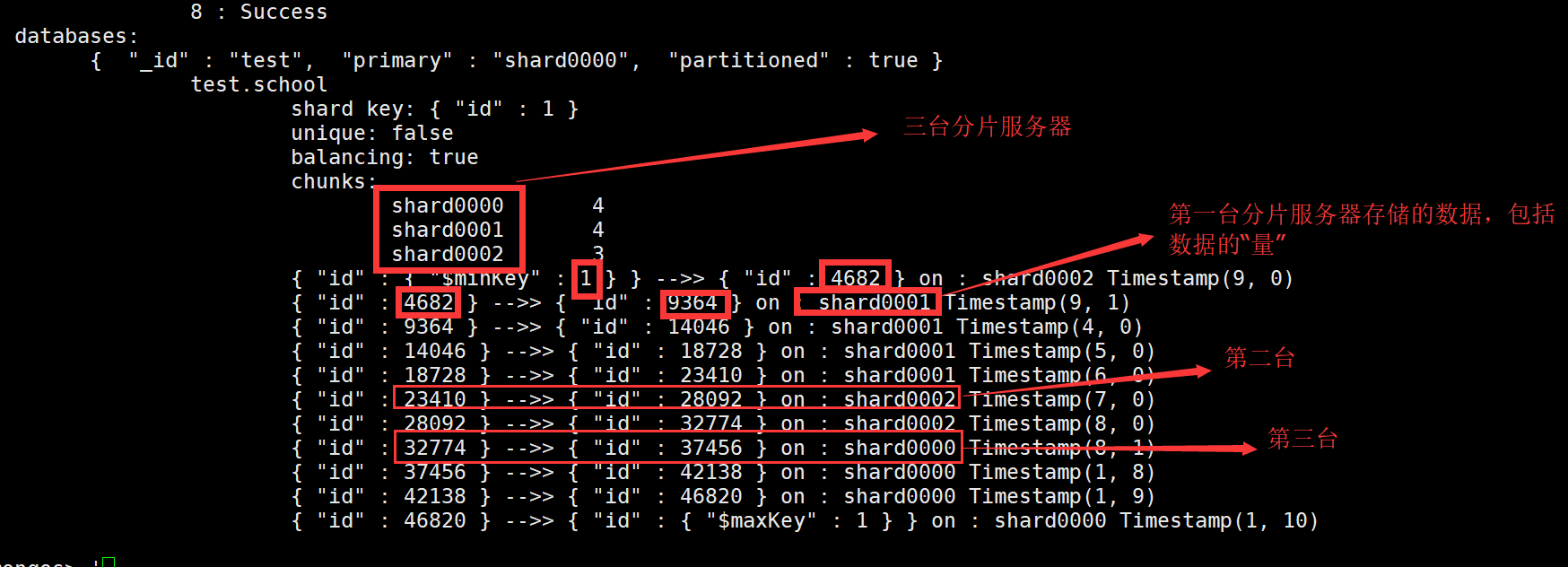 【实战】MongoDB 分片原理概述 + 部署 MongoDB 分片群集 +【源码包】