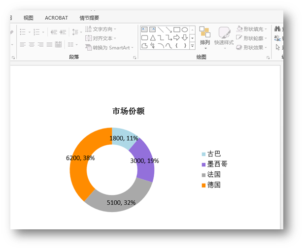 C# 创建PPT图表