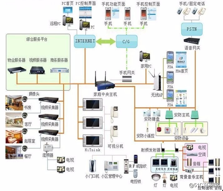 今日新闻-2019智能家居@智能硬件博览会