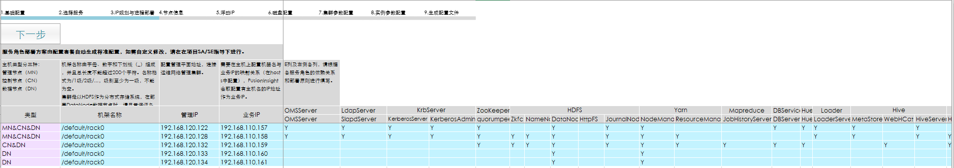 FusionInsight HD V100R002C80SPC200安装手册