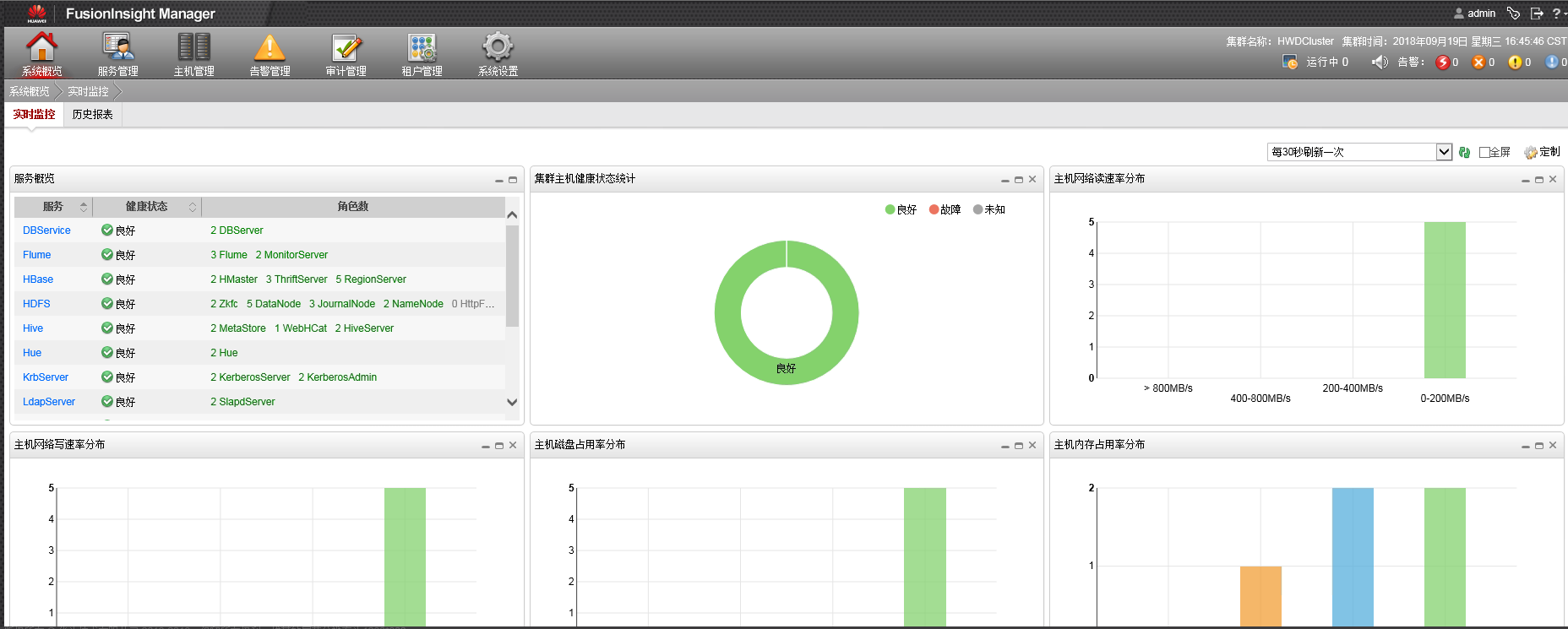 FusionInsight HD V100R002C80SPC200安装手册