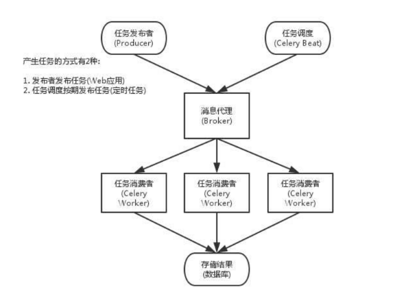 运维工单系统