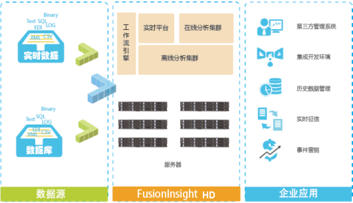 FusionInsight HD V100R002C80SPC200安装手册