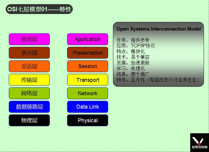 OSI七层模型01——特性