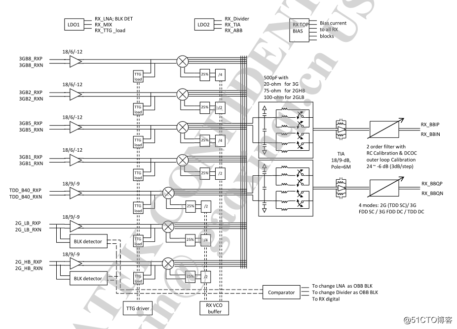 MediaTek MT6166 chip data summary, MT6166 development and design reference