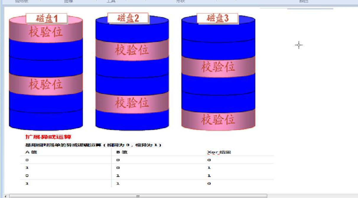 RAID磁盘阵列的原理与搭建