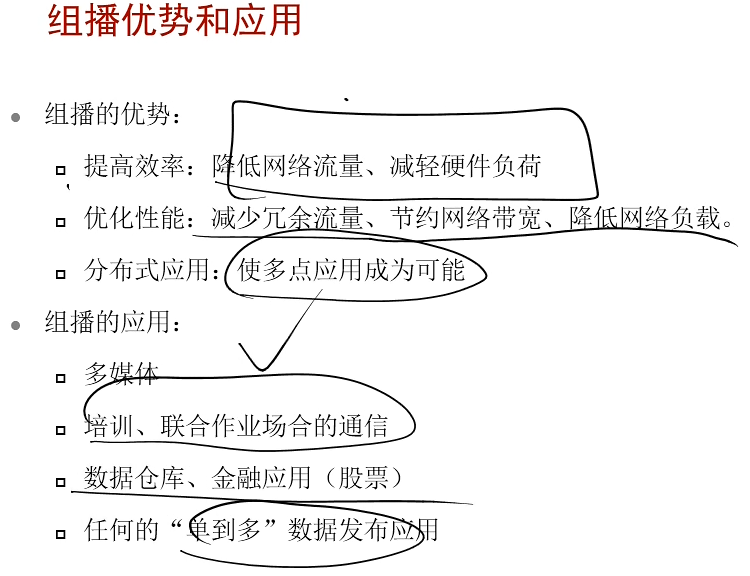 组播基础