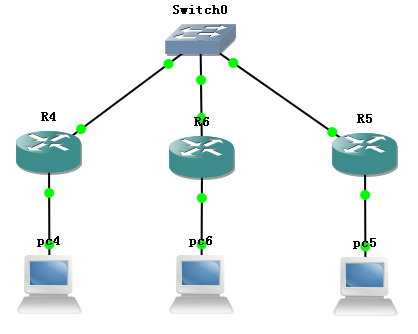 CiscoIPSEC –无固定IP 总部有固定IP—ID(分支机构ID—hostname 总部来区分