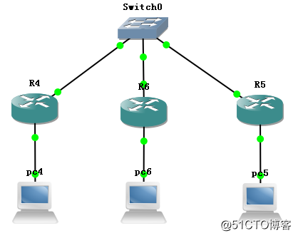 CiscoIPSEC –无固定IP 总部有固定IP—ID(分支机构ID—hostname 总部来区分